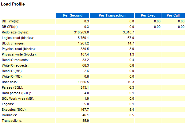 AWR Load Profile